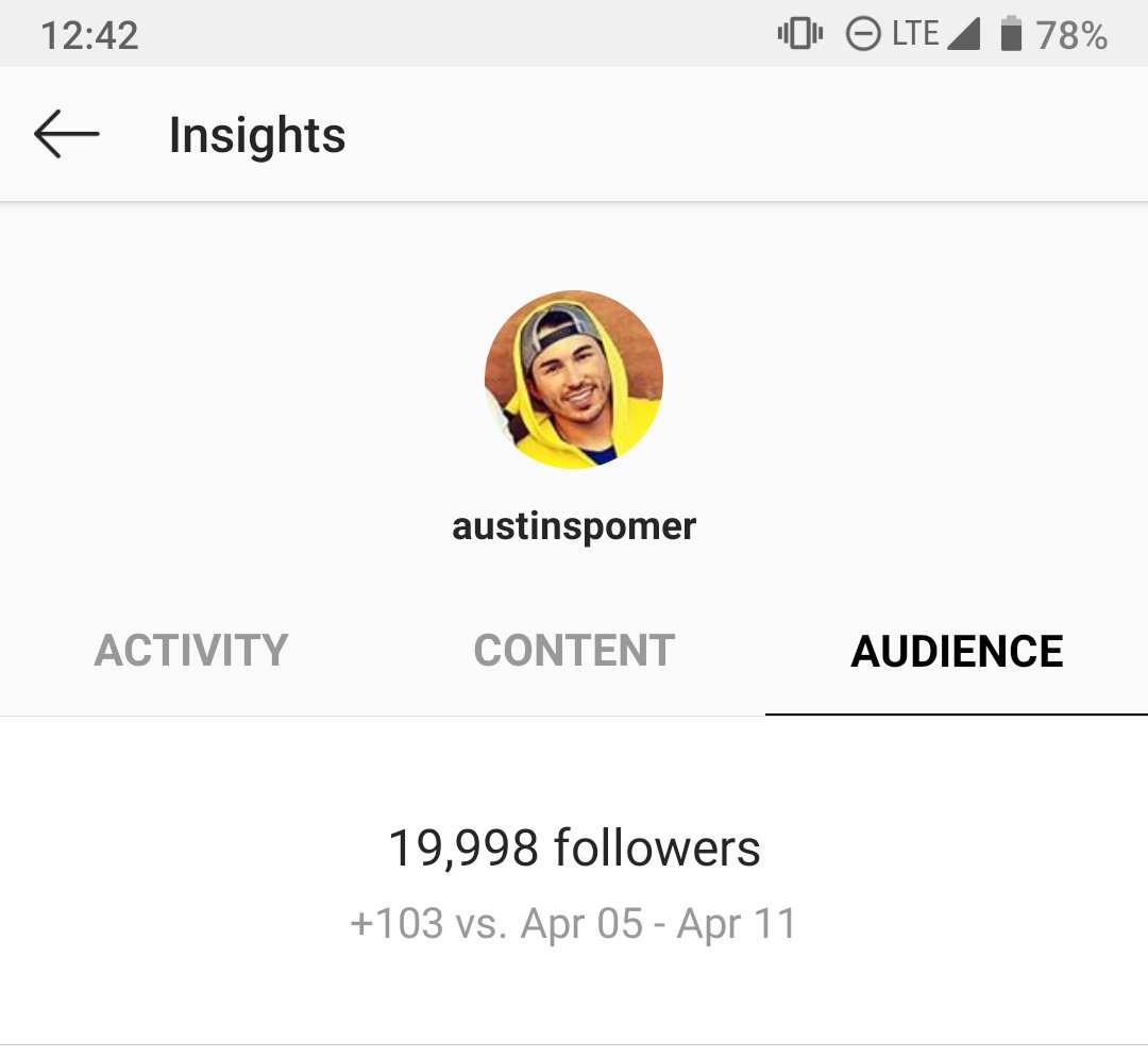 Who's going to be my 20,000th follower on Instagram?!

Go go go 👉: instagram.com/austinspomer