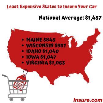 CoverageQueen's tweet image. Drivers in Maine pay the lowest average car insurance rates in the nation, according to @InsureCom annual ranking. See where your state ranks here:
bit.ly/2Uq8bWL