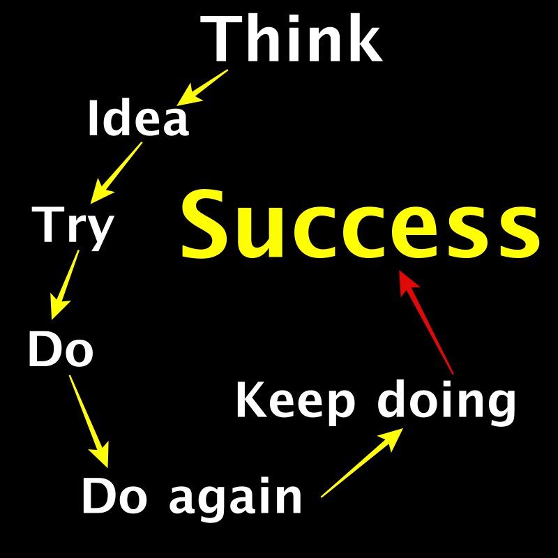 gilitohm's tweet photo. #success #successquotes #think #idea #try #tryeverything #do #doagain #keepgoing #entrepreneur #entrepreneurship #emprende #emprendedores #hustle #hustlers #goals #achieve #achievers #mindset #business #startup #leader #believeinyourself #trust #workhard  #millionairemindset https://t.co/OMPqc6bfvX