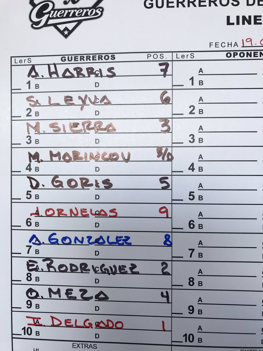 oliveisbol's tweet photo. Así jugarán Algodoneros Unión Laguna ⚾️ 🆚 Guerreros de Oaxaca⚔️, 17 horas en vivo por Kiuu 📻 Fm 91.1
#LaUniónSíJuega https://t.co/DqudcvcVPr