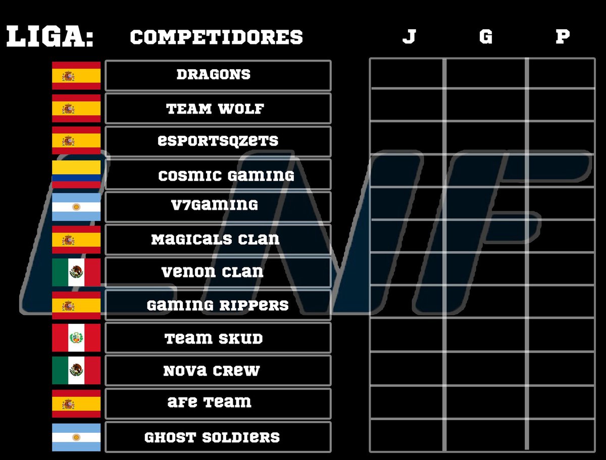 ClanMagicals's tweet photo. la verdad clan magicals no puede estar tan orgulloso queridos magos estamos participandi en la primera liga nacional de fortnite.
para esta edicion habra tres nacionalidades que participaran argentina🇦🇷españa🇪🇸 mexico🇲🇽ycolombia🇨🇴 denos mucha fuerza y acuerdense siepre#gomagicals https://t.co/xf8KVRSU5w