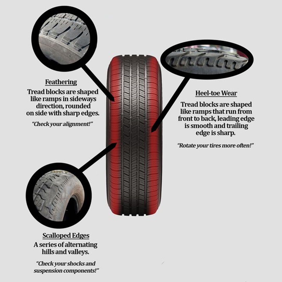 Tyres & Wheels: What is Difference Between Tyres & Wheels