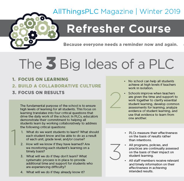 SolutionTree's tweet photo. Because everyone needs a reminder now and again, here is a refresher course on the 3 big ideas of a #PLC. #atPLC https://t.co/8V8J9cOzYt https://t.co/LqDiVeRLaZ