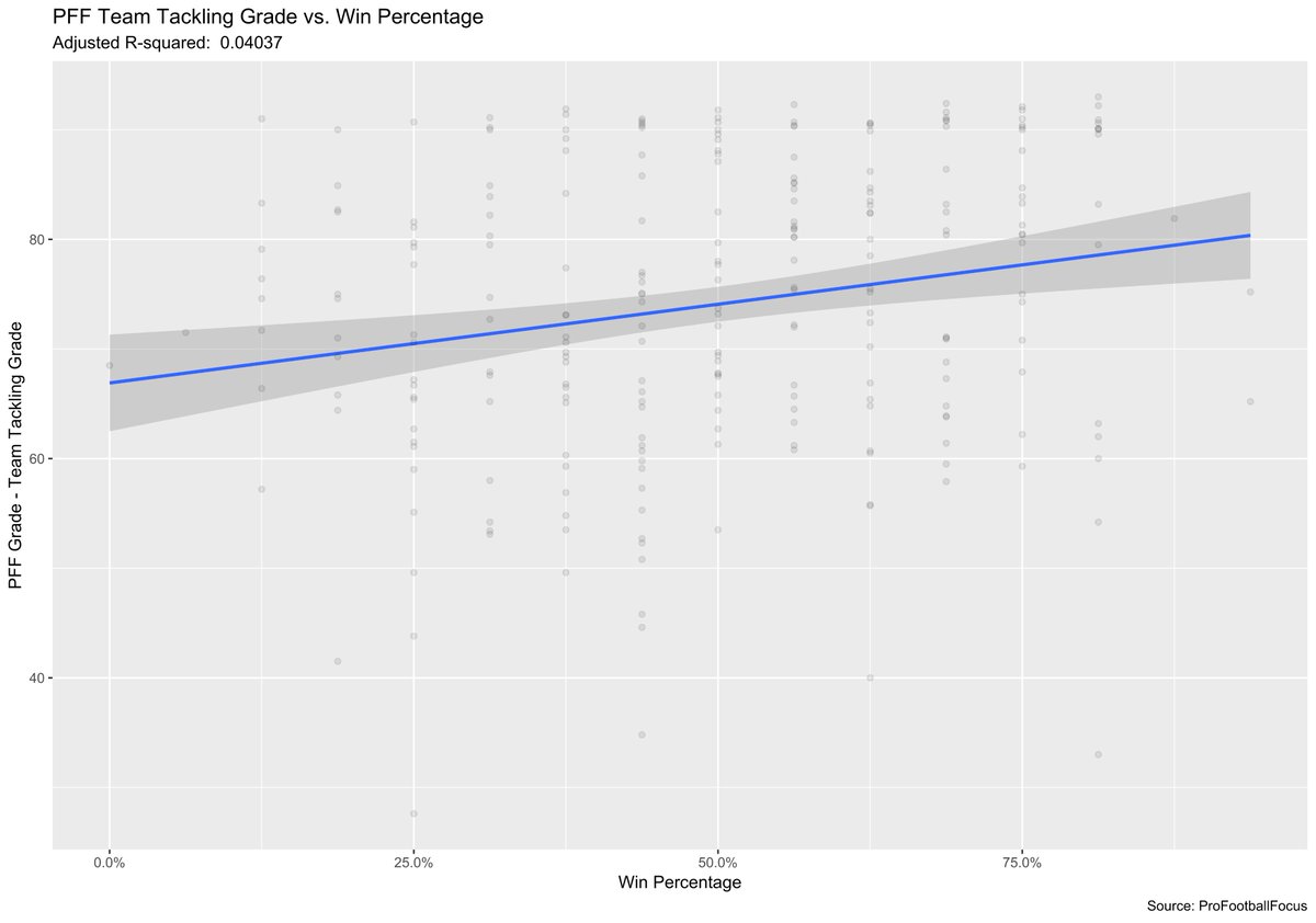 Pff Wr Cb Chart