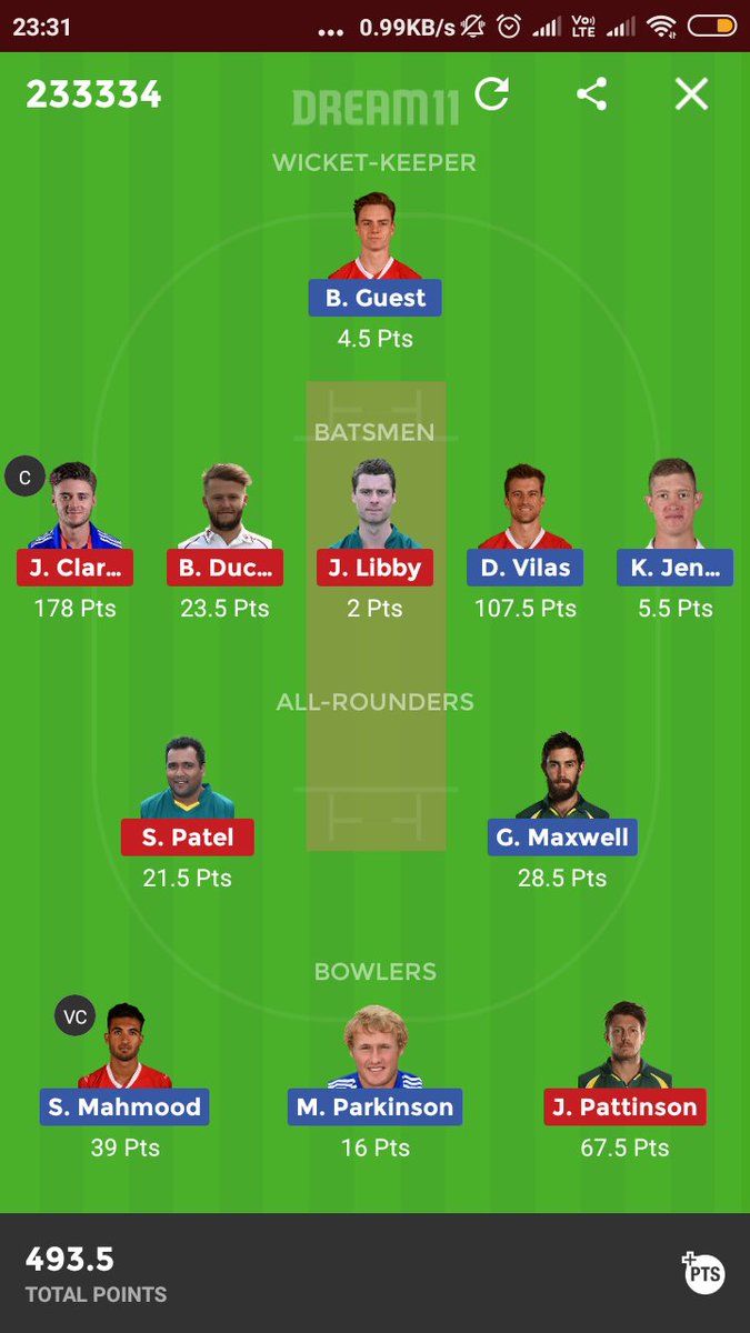 Cric119's tweet photo. #royal London cup
Look at performance of my team. Clean sweep all league.
Join telegram channel for grand league teams and sports update.
https://t.co/ZaGalRblgm https://t.co/ZbJSw42x3Y