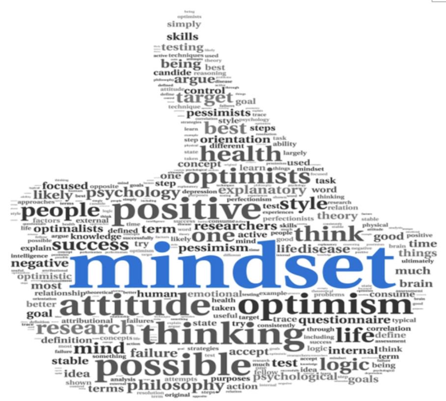 salesevolution's tweet photo. Pro vs. Amateur Mindset by Larry Levine @Larry1Levine https://t.co/7Eg4bRLUVn #SalesTrainingBlogs #SalesConsulting #LearnSalesTechniques #SuccessInSelling #SalesTrainingTips #Sales #SalesTips https://t.co/6TEh6iAjZY