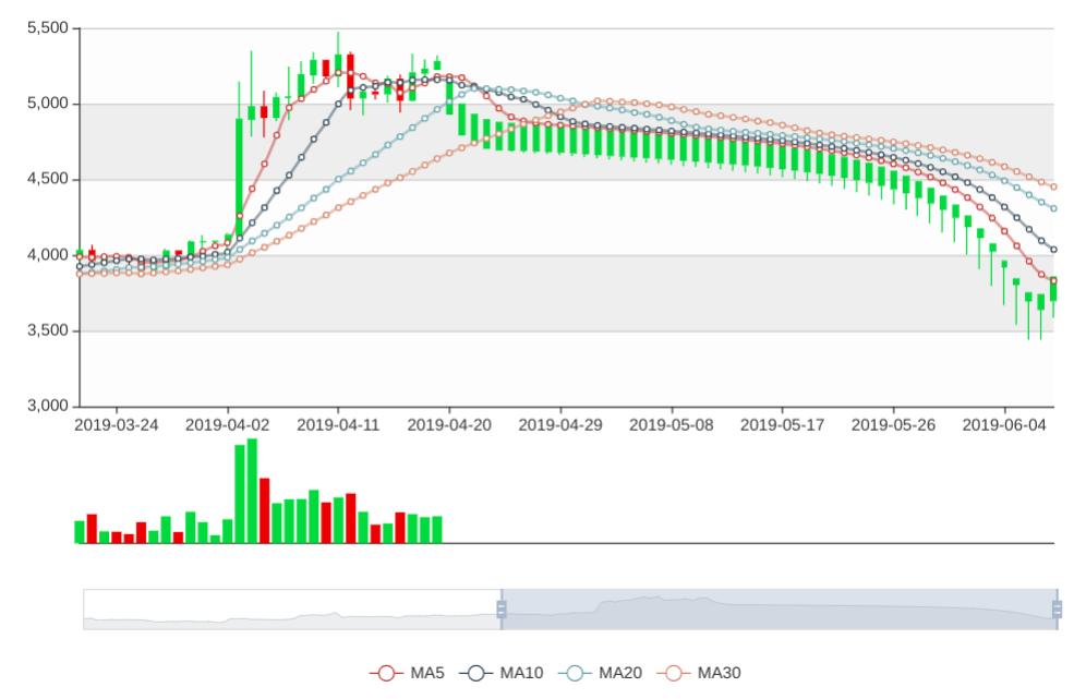 TensorTom's tweet image. Yet another #crypto AI forecast from tensortom.com. Our Differentiable Neural Computer (DNC) has forecasted this pattern. This lends a bit more credibility to the previous bi-directional GRU model I just posted.