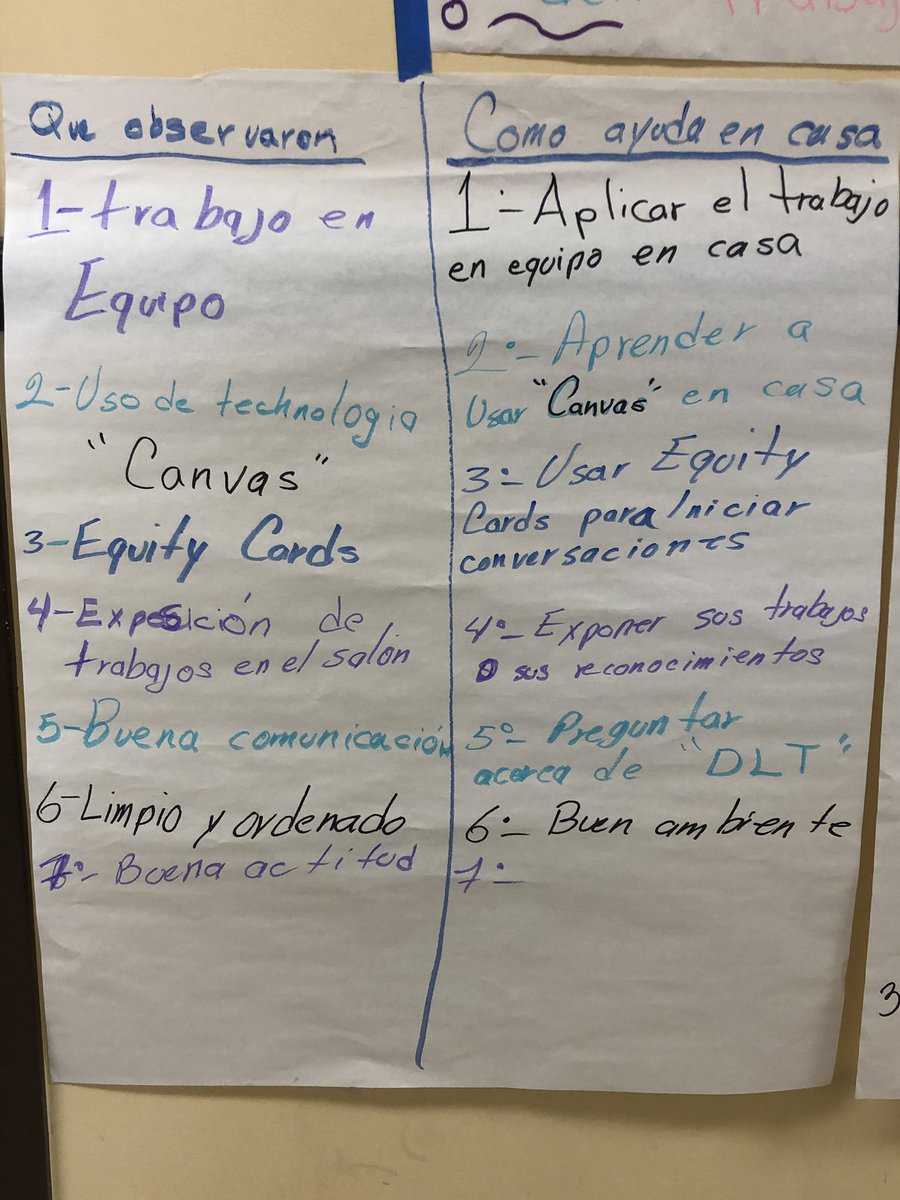 aymeemar's tweet photo. @suhi_principal &amp; SUHi Leadership Team facilitated a Parent Learning Walk today! Parents observed strategies in the class &amp; discussed how to use @ home. Excellent participation from parents! #parentslearning #suhsd @SUHSD https://t.co/Ml1cMbIA9A
