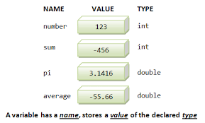 landonsanders's tweet photo. There are variables in #programming. They let you DRY your code. There is assignment in programming. It's a statement. #javascript #coding later. #python coding now.
10/30 #javascript30,#codenewbie,40/100 #100DaysOfCode,#cs4all,#webdev,#html,#css https://t.co/OeJxnVVGnD