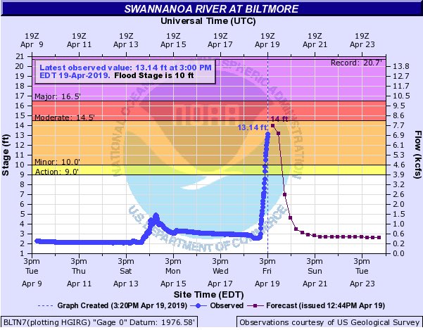 AshevilleFD's tweet image. AFD is asking people in and around Biltmore Village to leave the area as soon as possible and go to higher ground. The river will crest it's highest around 8:00 p.m. tonight. You can visit the City of Asheville's blog for more information beta.ashevillenc.gov/news/