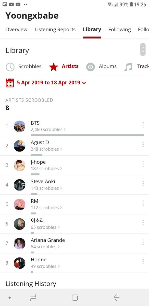 Yoongxbabe's tweet photo. @ddaeng_team @BTS_twt Scrobbles, artistas y albumes 
@BTS_twt https://t.co/3lwZTPId79