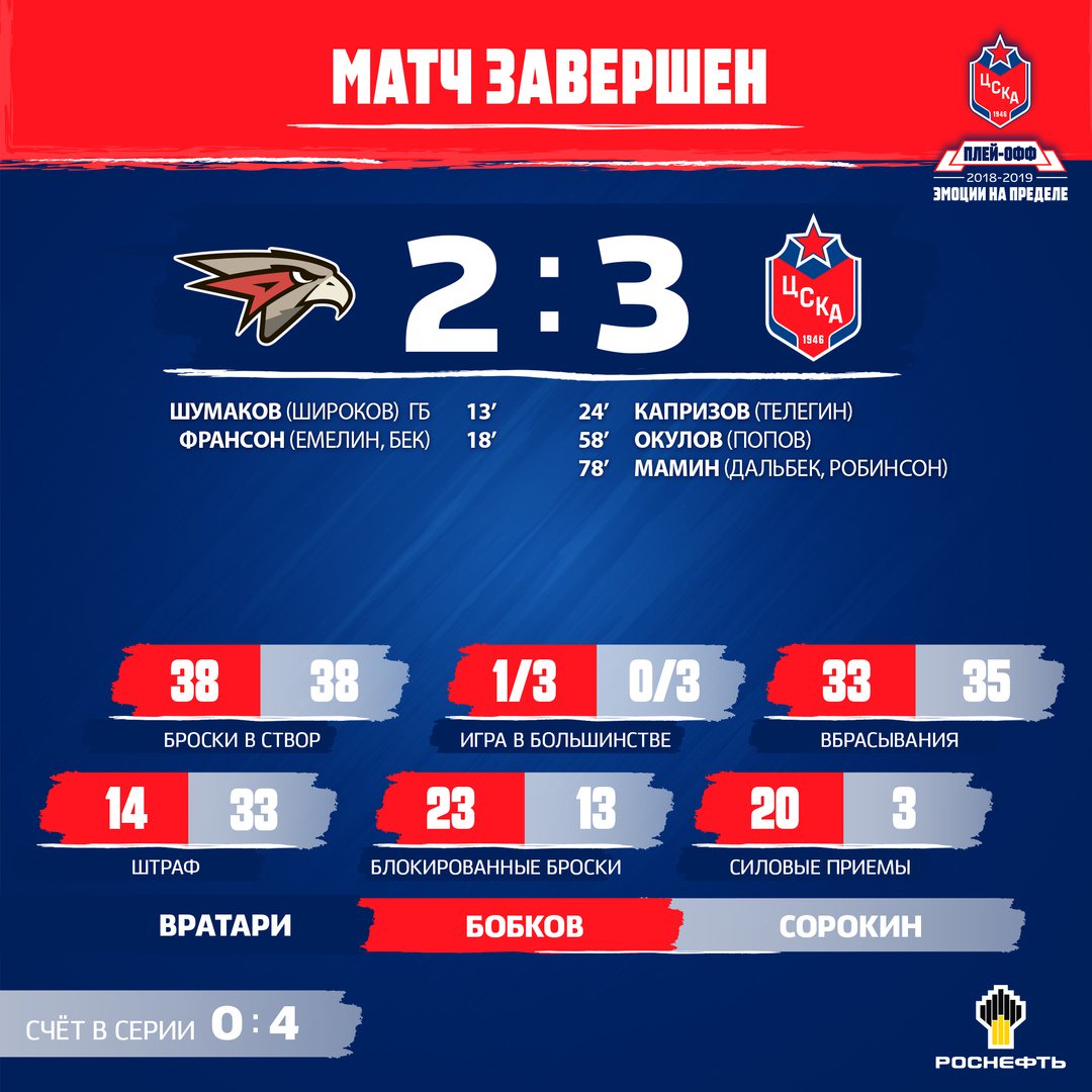 линден вей хоккеист ска. ска итоги матчей. календарь игр ска. ска итоги матчей. ска итоги матчей.