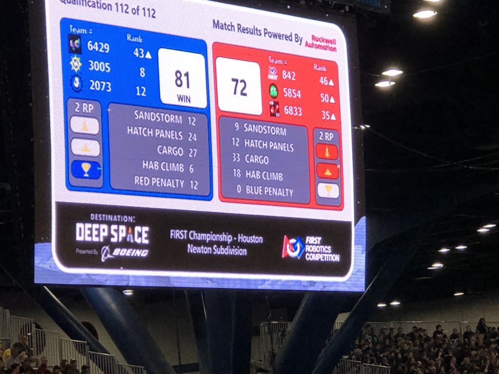 pythonrobotics's tweet image. Not the result we would have like to end the night with but we did get two rankings points in this match so that a plus. We are ending are night a qualification matches at rank 35 with 6 wins 5 loses. We did great Pythons!