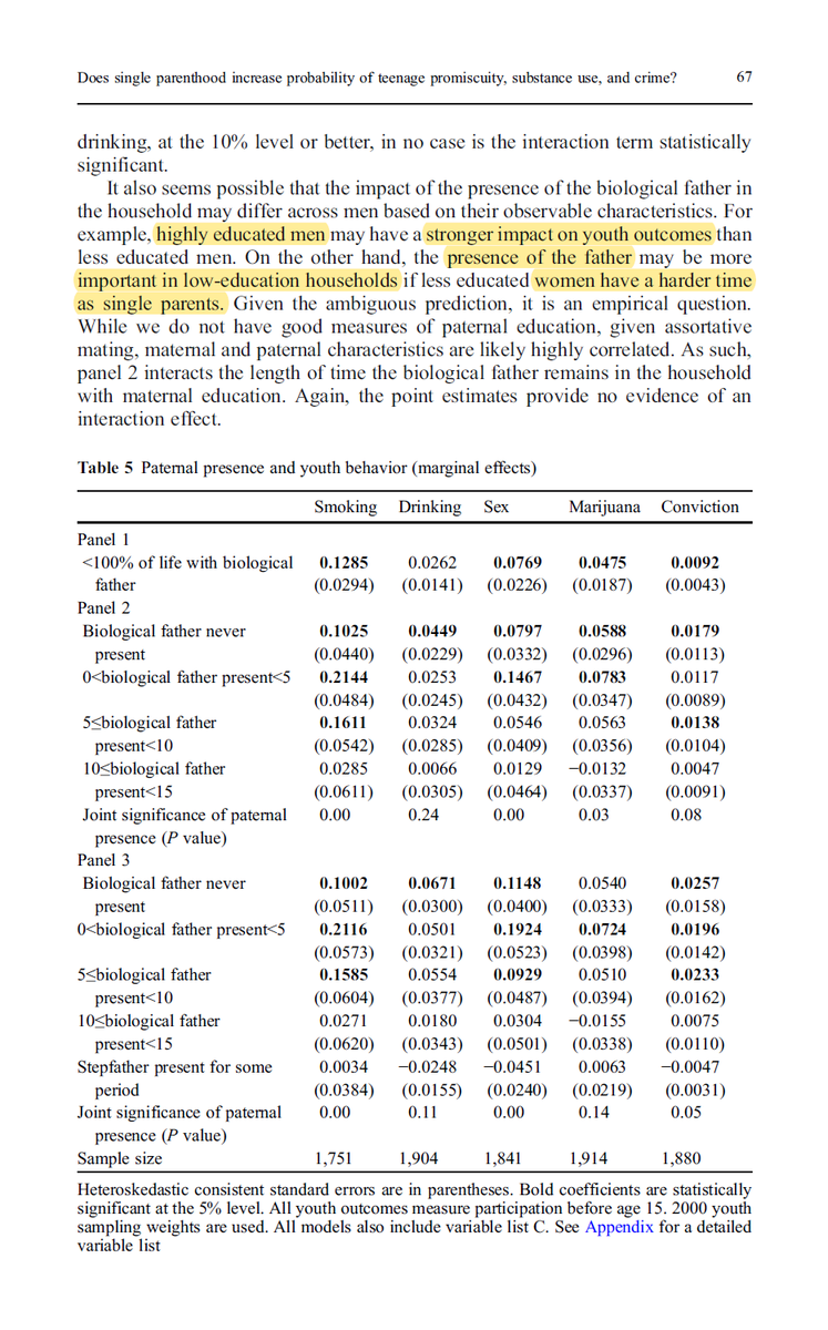 Children who do not have their fathers are more likely to, do drugs, commit crimes, have pre-marital sex. and have poorer educational outcomes. The more time a family has their father decrease the probability of these deviant behaviors. https://link.springer.com/article/10.1007/s00148-005-0019-x