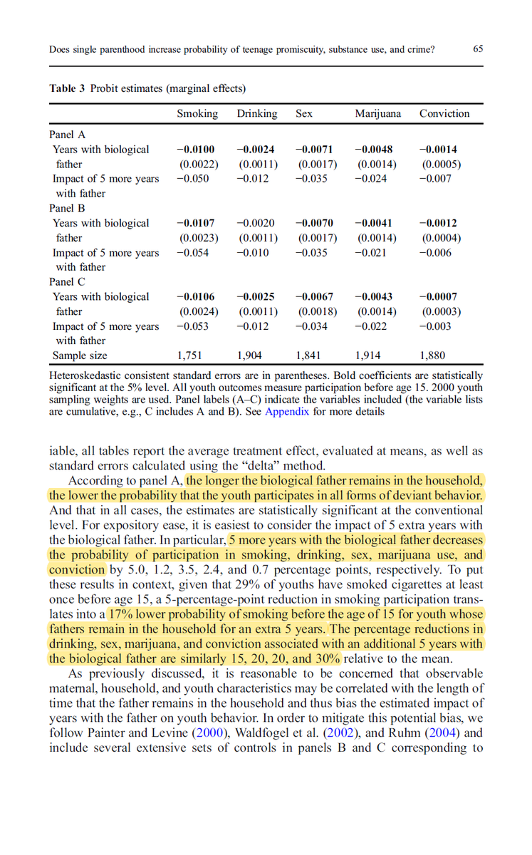 Children who do not have their fathers are more likely to, do drugs, commit crimes, have pre-marital sex. and have poorer educational outcomes. The more time a family has their father decrease the probability of these deviant behaviors. https://link.springer.com/article/10.1007/s00148-005-0019-x