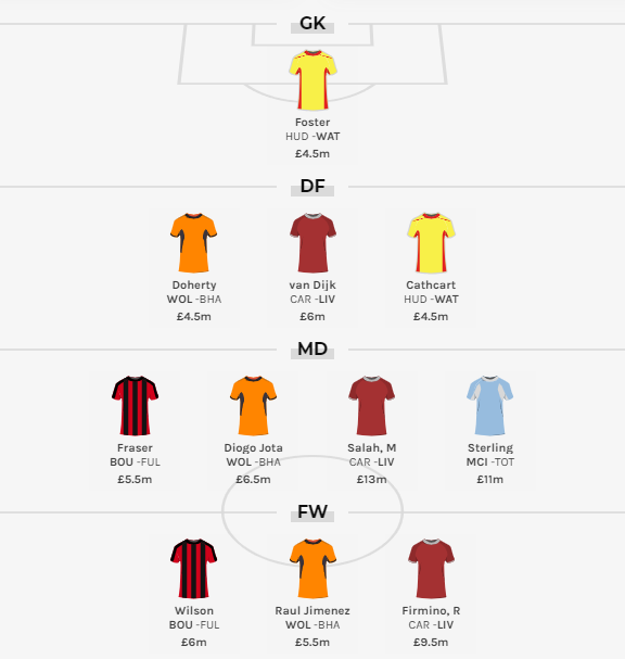 FPLGeneral's tweet photo. Friday night is for @fantasy_bet team building. Here's one of my entries for the #GrandApril this weekend
Who would you captain from this lot? (it's just a single fixture for each player - Saturday/Sunday/Monday fixtures only)
Deadline is 12.22pm > https://t.co/lu3cHZiRRv #ad https://t.co/5SRfEaQeDp