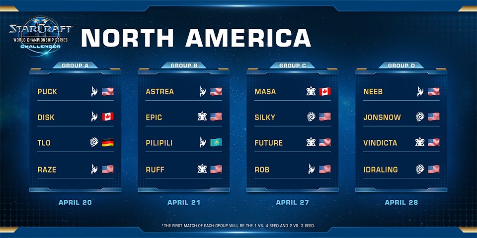 2019 WCS Spring NA Qual