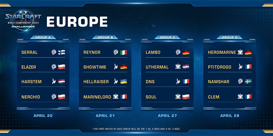 2019 WCS Spring EU Qual