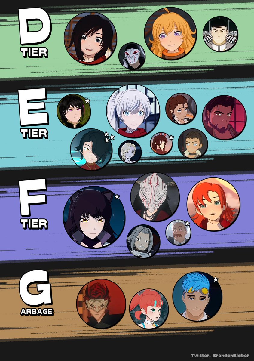 Rwby Characters