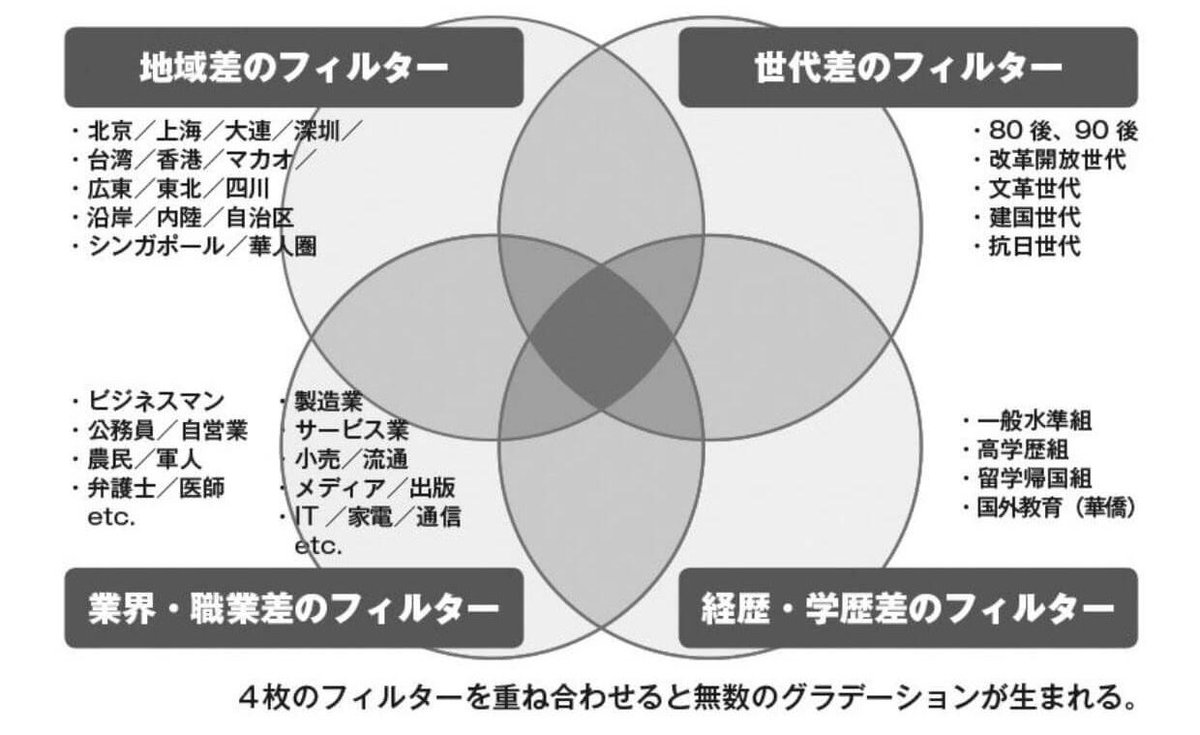 にゃも 台湾talk中国語学校 オンライン台湾華語 当たり前だけど フィリピン は英語が通じて便利です 笑 台湾在住4年目ですが 台湾で英語喋れて良かった と思う時はほとんどありません 日本では全くありません 笑 東南アジアで英語で会話したいなら にゃも 台湾talk中国語学校 オンライン台湾華語 当たり前だけど フィリピン は英語が通じて便利です 笑 台湾在住4年目ですが 台湾で英語喋れて良かった と思う時はほとんどありません 日本では全くありません 笑 東南アジアで英語で会話したいなら