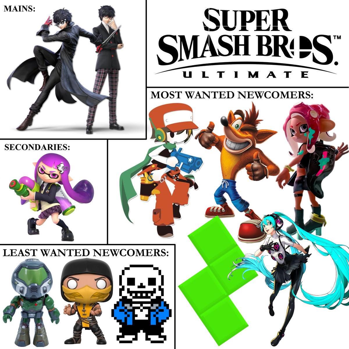 Smash Chart