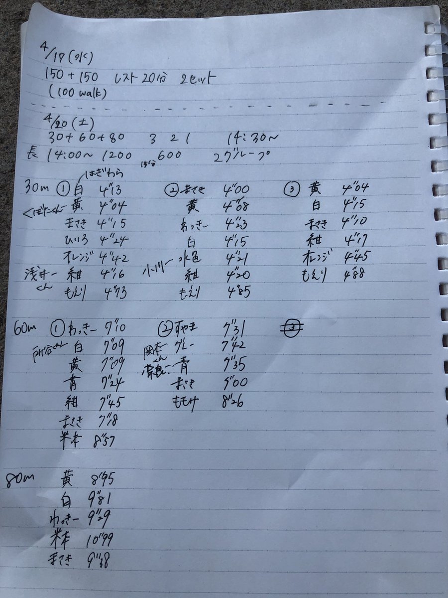 早稲田大学陸上競技同好会 記録 Rikudo Time Twitter 早稲田大学陸上競技同好会 記録 Rikudo Time Twitter