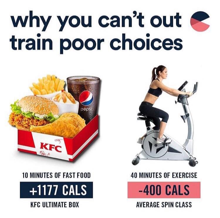 Team_Sascha's tweet photo. Wow 🙈 Make Good choices this weekend 😬 “You can’t out train bad choices” #Diet  #Cardio #Gym #Health #Workout #Fit #Exercise #Training #Fitness #Takeaway #Food #Calories #FastFood #SpinClass #WeightLoss #Lean #PersonalTraining #Bournemouth #Poole #Team_Sascha https://t.co/Xi7a6umxzS