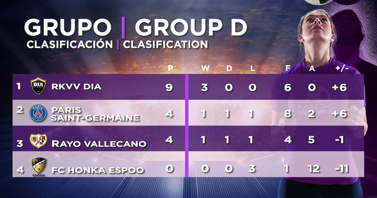 DIA Meisjes Academie...going their own way tweet media