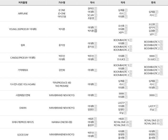 INTL_AB6IX's tweet photo. [INFO] Lee Daehwi copyright for his composed songs! In 2 years already have 10 songs!😍😍 Lee PD-nim👏👏

©MOSS_DH_129

#AB6IX #에이비식스 #ABSOLUTE6IX #임영민 #전웅 #김동현 #박우진 #이대휘 https://t.co/YDon8WK3IG