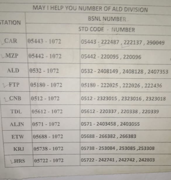 imArtiSharma's tweet image. #PoorvaExpress derailment: Railways issue HELPLINE numbers 🆘   

#Mirzapur: 05442220095
#Prayagraj : 05321072 
#Fatehpur: 051801072 and 05280222025
#Kanpur: 05121072 and 05122323015