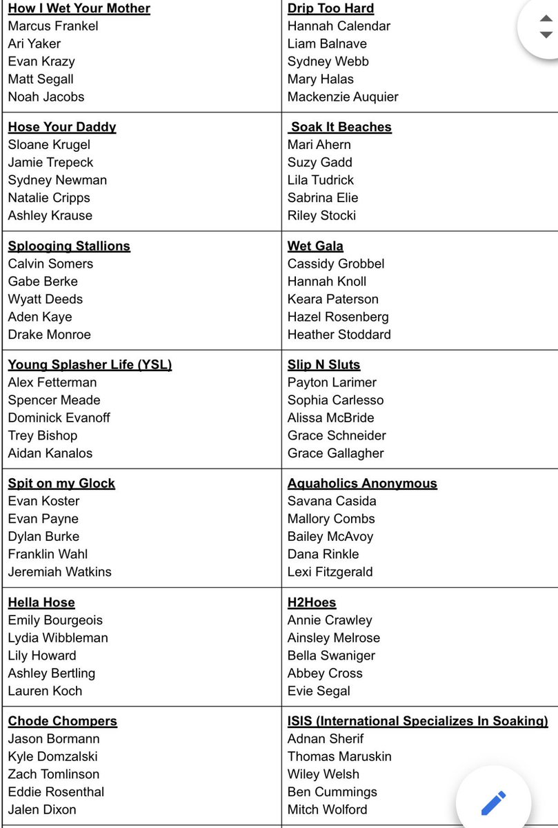 19Berkley's tweet photo. PLAYER/TEAM LIST!!! https://t.co/lDZlpTr4f1