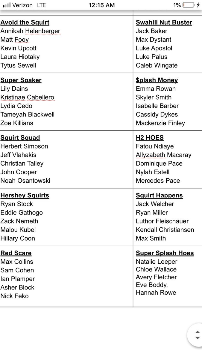 19Berkley's tweet photo. PLAYER/TEAM LIST!!! https://t.co/lDZlpTr4f1