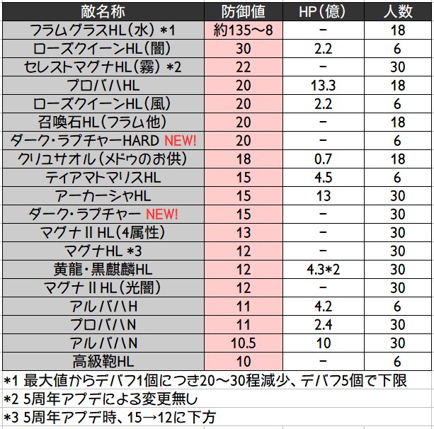 検証等まとめ