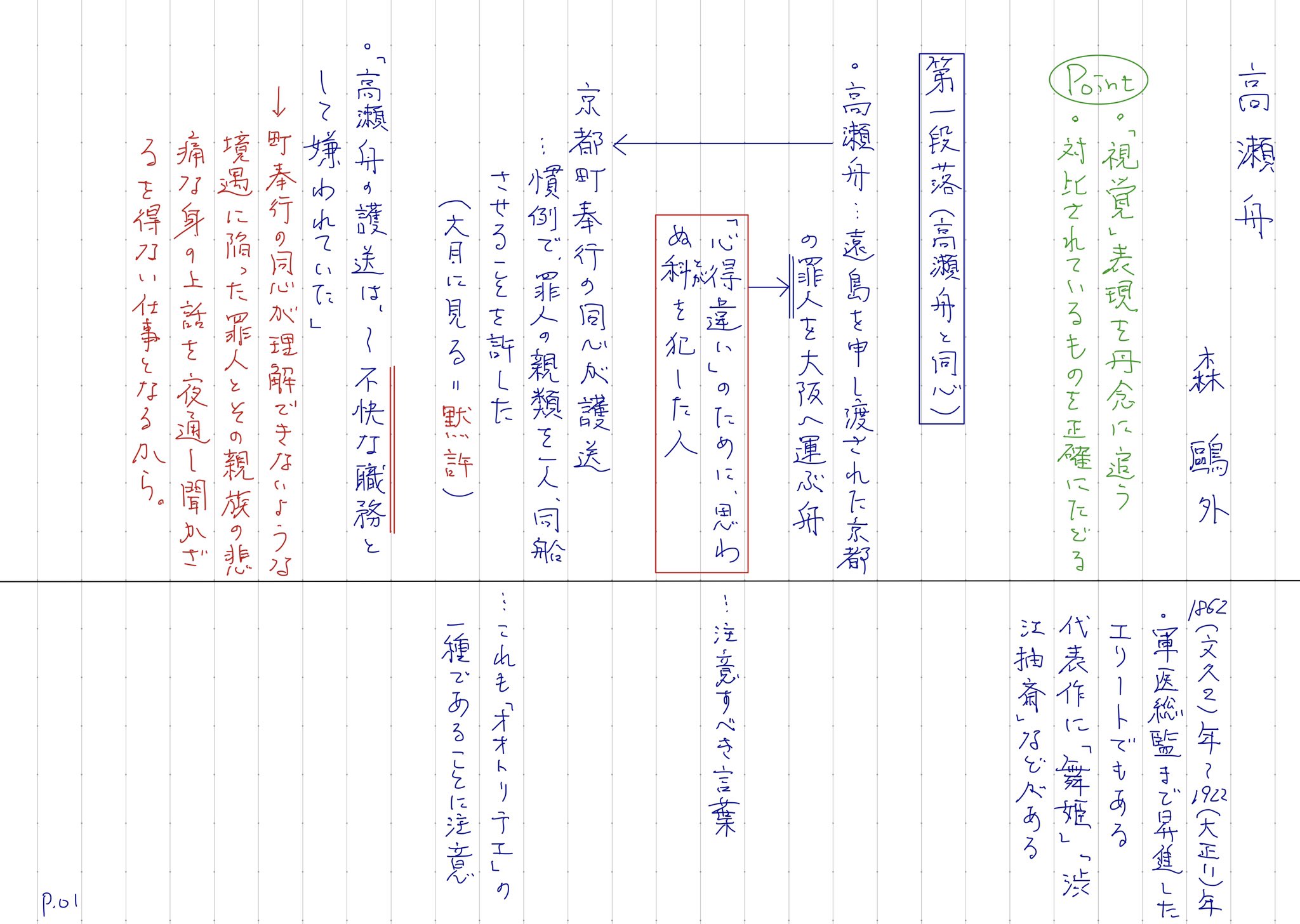 高瀬舟 ノート例 Twitter