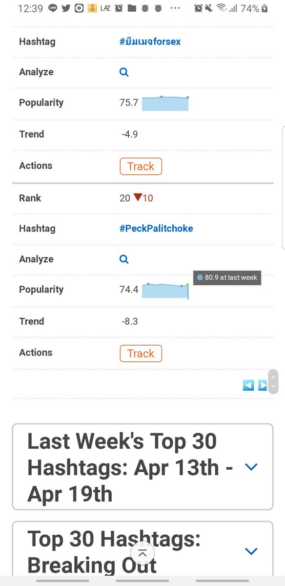 Kr1ttamuk's tweet photo. Last Month's Most Popular Hashtags:Mar 20th - Apr 19th
Rank : 22 ⬇️ เทรนโลก
Rank :   2 ⬆️ เทรนไทย

#เป๊กผลิตโชค 
#PeckPalitchoke  20 ⬇️ เทรนไทย https://t.co/BU2kvdKLMi