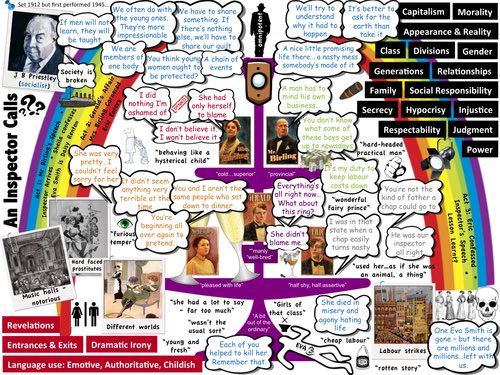 TonEnglish's tweet image. Year 10! #AnInspectorCalls #HappyRevising #PreparationIsKey 😊

⁦@TonyrefailLLC⁩ ⁦@TonyrefailCS⁩