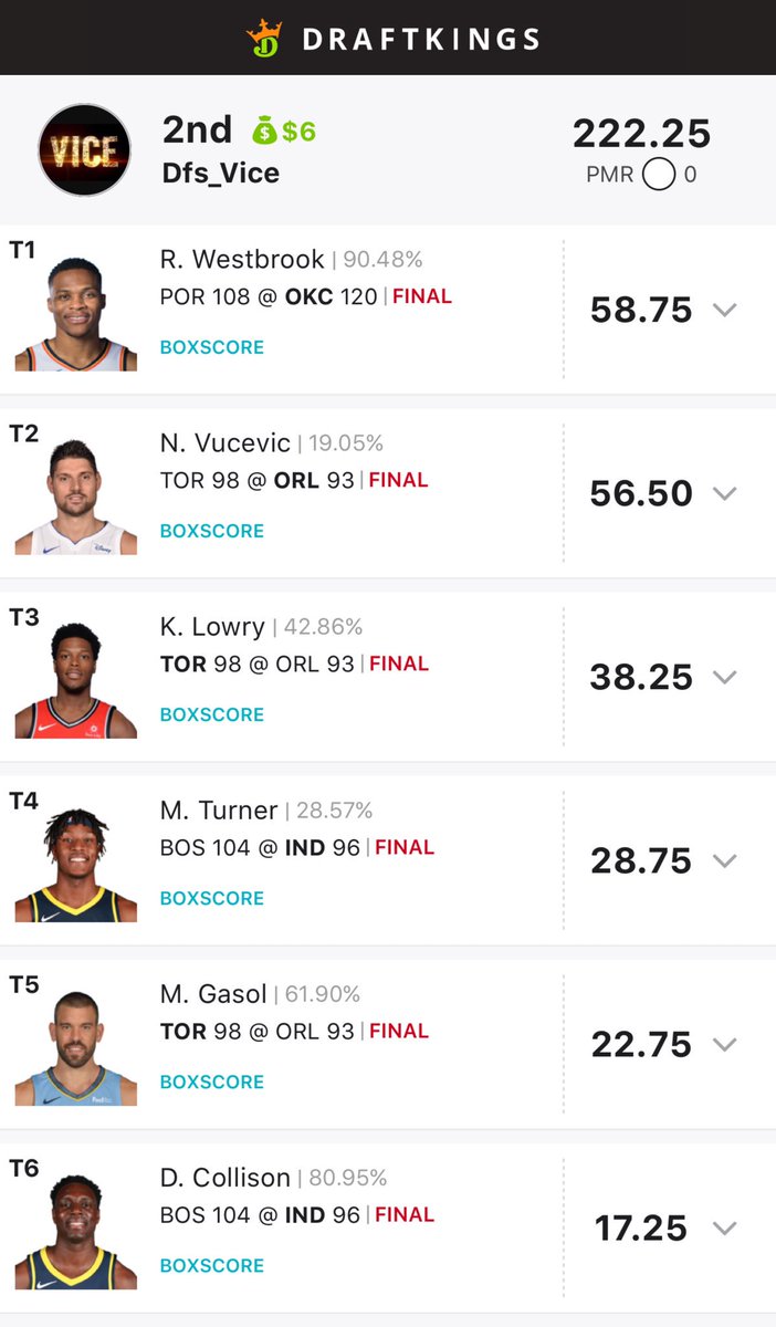 ViceDfs's tweet photo. Result of yesterday     #dfs #nhl #mma #nbas5 #mlb #free #freelines #FanDuel #draftkings #fd #dk #teamvice #dfslineup #freebie #mma #fantasy #lineup ⁠ #esports #nascar #dfsnba https://t.co/NIqQokcBVa