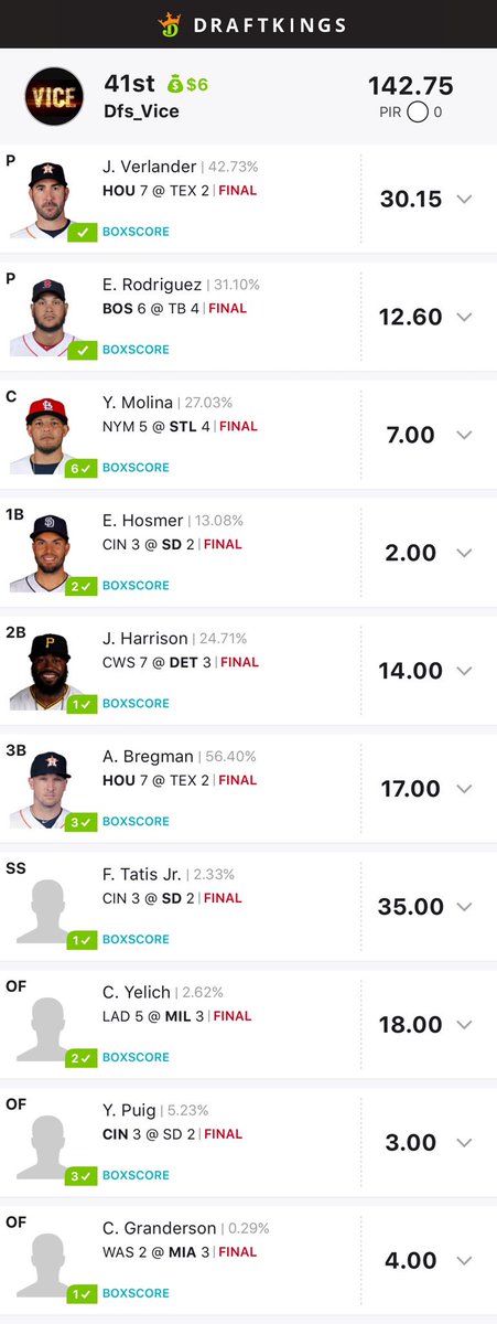 ViceDfs's tweet photo. Result of yesterday     #dfs #nhl #mma #nbas5 #mlb #free #freelines #FanDuel #draftkings #fd #dk #teamvice #dfslineup #freebie #mma #fantasy #lineup ⁠ #esports #nascar #dfsnba https://t.co/NIqQokcBVa