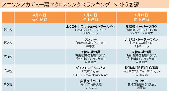 Nhk Fm の評価や評判 感想など みんなの反応を1時間ごとにまとめて紹介 ついラン