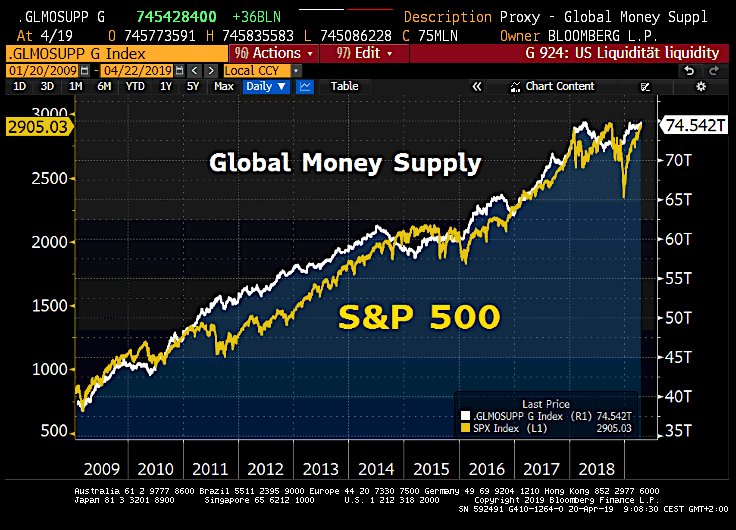 Mkts Chart 2018