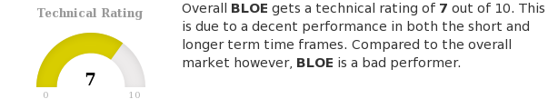ChartMill's tweet photo. $BLOE.L: The long and short term trends are both positive. This is looking good! https://t.co/01ctvCjMrM #ChartMill #BlockEnergyPlc #BLOE #LondonStockExchange #TechnicalAnalysis https://t.co/zKM8HR3WyC