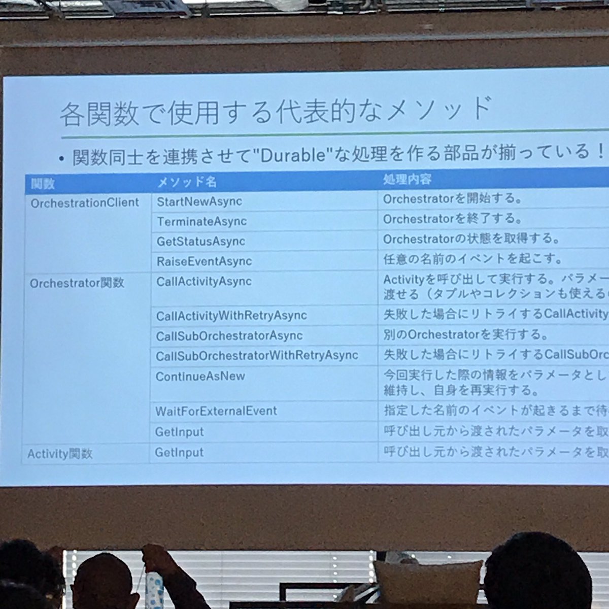 chomado's tweet image. #cogbot 
まず #AzureFunctions 素晴らしい！！！
サーバーレスで！そして  Azure Functions の拡張の #DurableFunctions 使ってる！！

あとこのスキルは「スピーカーが突然喋る(pushに相応)」してるのも凄い！
色々凄いよこれ早くコード見たい