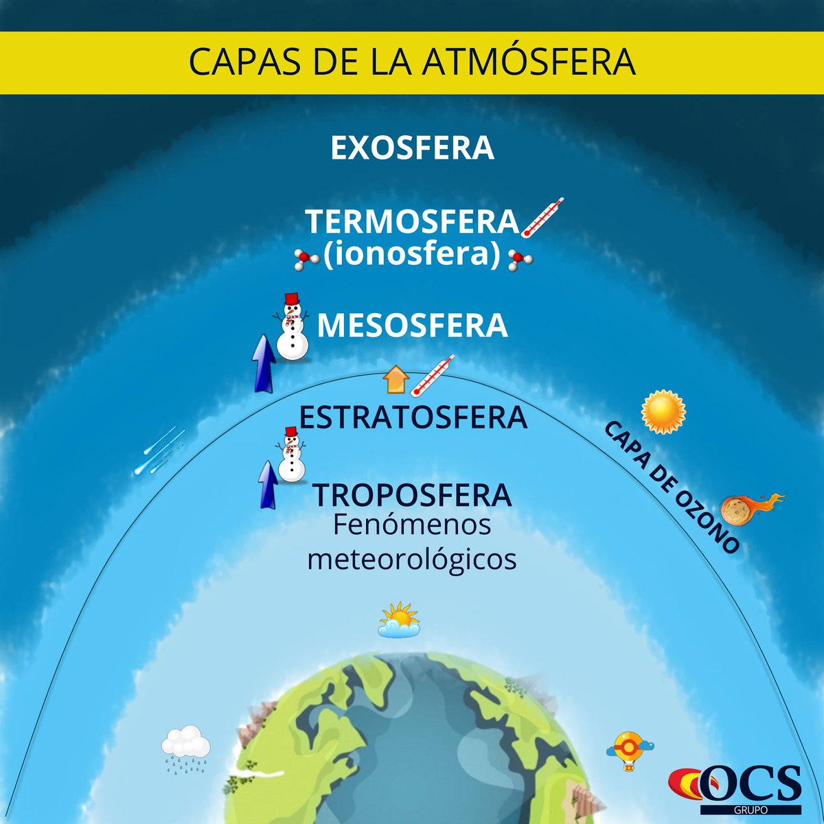 ocsgrupo's tweet photo. ¡Feliz sábado #opositores! 🙌 Comenzamos el fin de semana repasando el #tema25 de las capas de la #atmósfera 🌤⛈🌞 #CNP https://t.co/KqFv4DbD8o