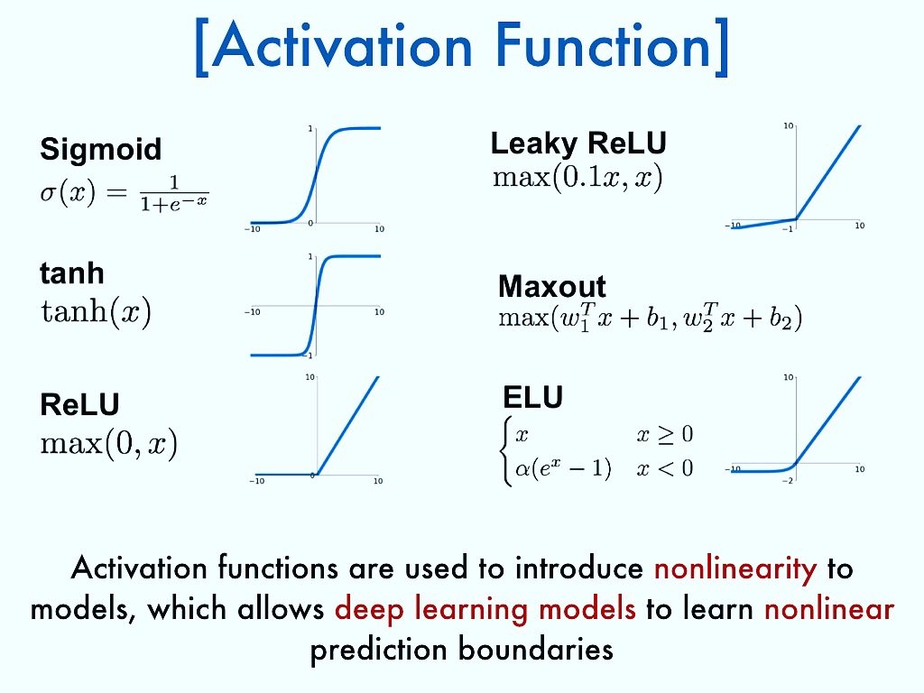 Sky_Workflows's tweet image. Although it&apos;s weekend, we&apos;ve got some really important stuff, and here&apos;s our today&apos;s #keyword 😎 #ActivationFunction is very important for deep #NeuralNetworks - it&apos;s like a trigger for a gun 😃
.
.
@sky_workflows, contact@skyworkflows.com
#VitaOptimum #DeepLearning #Algorithm