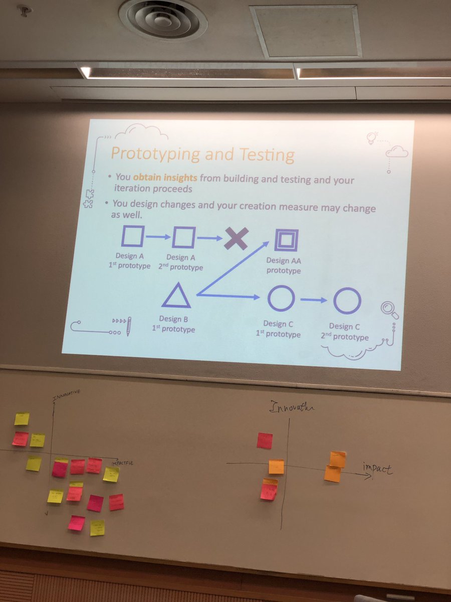 curtischanctpsy's tweet image. Thanks for @AppleEDU in Hong Kong to provide such meaningful workshop about design thinking at City University of Hong Kong #openSourceHK