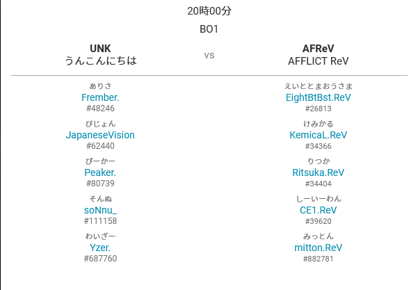 Afflict_Gaming's tweet photo. 【本日開催】玄人志向杯#8
AFFLICT ReVは3回戦 RskngAcademyTeam 様に勝利いたしました!GG‼️
本日最後の4回戦は うんこんにちは 様との対戦になります
応援よろしくお願いいたします! GLHF🤞🤞🤞
#GOAFT #ReVWIN https://t.co/8DMbH0ZVm7