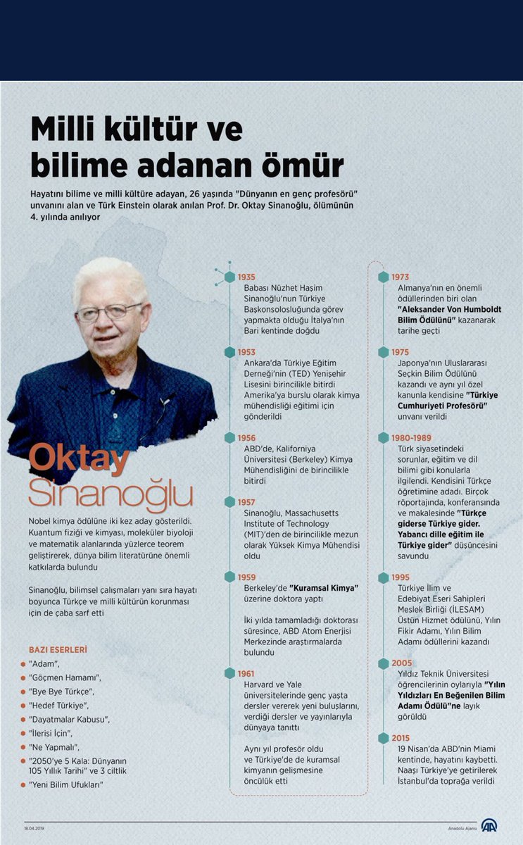 urcum62's tweet photo. Bilim ve kültür konusunda güçlü görüşler ortaya koyabilmiş ender bilim adamlarından #OktaySinanoğlu 
Billmsel çalılmaları ile kültürel görüşleri farklı değerlendirilmeli. Birincisi nesnel ikincisi öznel olduğu için. Bilim insanı Sinanoğlu ile kültür adamı Sinanoğlu olarak.. https://t.co/81vgcRXBjY
