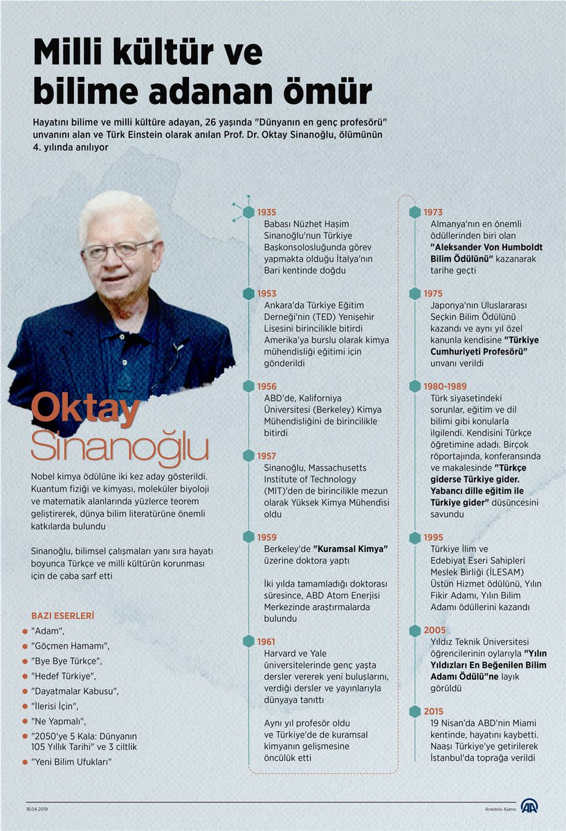 GngrTutak's tweet photo. Ömrünü millî kültürümüze adayan, iki kez Nobel’e aday gösterilmiş; matematik, moleküler biyoloji, fizik, astrofizik, nükleer fizik gibi alanlarda insanlığa katkıda bulunmuş Türk bilim insanı Prof. Dr. #OktaySinanoğlu’nu, vefatının 4. yılında saygıyla ve rahmetle anıyorum. https://t.co/4yTRkwTqFP