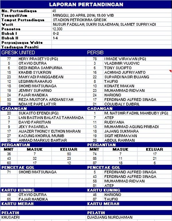 EndanB82's tweet photo. 20 April 2014: Gresik United vs Persib 1-4
https://t.co/6bpwzMotaZ
#laporanpertandinganpersib
#museumpersib
#ligasuperindonesia
#isl2014
#persib
#gresikunited https://t.co/CzWkqtY3oB